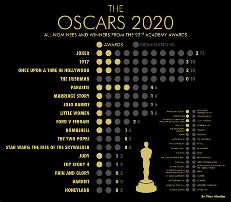 2021 Oscar winner predictions in all 23 categories .